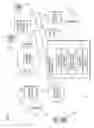 Fig. 02 - Method and system of providing on-network communication services