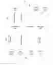 Fig. 01 - Method for processing multiple operations