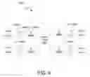 Fig. 07 - Method for processing multiple operations