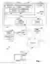 Fig. 02 - System and method of processing data