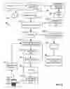 Fig. 04 - System and method of processing data