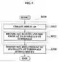 Fig. 04 - Method of protecting broadcast frame, terminal authenticating broadcast frame, and access point broadcasting broadcast frame