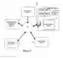 Fig. 02 - System and method for providing secured integrated engineering analysis