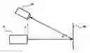 Fig. 01 - Apparatus and method of measuring distance using structured light