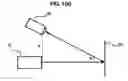Fig. 02 - Apparatus and method of measuring distance using structured light