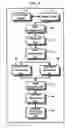 Fig. 06 - Apparatus and method of measuring distance using structured light