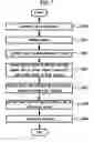 Fig. 09 - Apparatus and method of measuring distance using structured light