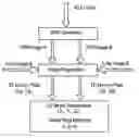 Fig. 01 - DRR generation using a non-linear attenuation model