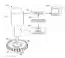Fig. 01 - Multi-frequency image processing for inspecting parts having complex geometric shapes