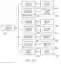 Fig. 27 - System for software interaction using printed form