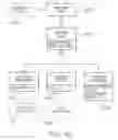 Fig. 37 - System for software interaction using printed form