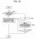 Fig. 33 - Image encoder and image decoder, image encoding method and image decoding method, image encoding program and image decoding program, and computer readable recording medium recording with image encoding program and computer readable recording medium recorded with image decoding program