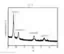 Fig. 07 - Method for manufacturing cubic copper or copper oxide nanoparticles