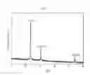 Fig. 08 - Method for manufacturing cubic copper or copper oxide nanoparticles