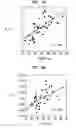 Fig. 09 - Methods for lowering elevated uric acid levels using intravenous injections of PEG-uricase