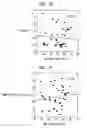 Fig. 16 - Methods for lowering elevated uric acid levels using intravenous injections of PEG-uricase