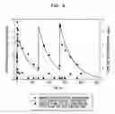 Fig. 22 - Methods for lowering elevated uric acid levels using intravenous injections of PEG-uricase
