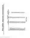Fig. 32 - Rational evolution of cytokines for higher stability, the cytokines and encoding nucleic acid molecules