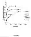 Fig. 06 - Electroprocessing in drug delivery and cell encapsulation