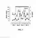 Fig. 04 - Pharmaceutical compositions comprising unacylated ghrelin and therapeutical uses thereof