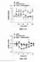 Fig. 06 - Pharmaceutical compositions comprising unacylated ghrelin and therapeutical uses thereof