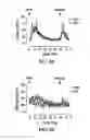 Fig. 09 - Pharmaceutical compositions comprising unacylated ghrelin and therapeutical uses thereof