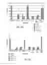 Fig. 71 - Hepatocyte growth factor receptor splice variants and methods of using same