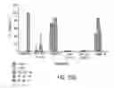 Fig. 72 - Hepatocyte growth factor receptor splice variants and methods of using same