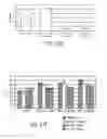 Fig. 77 - Hepatocyte growth factor receptor splice variants and methods of using same
