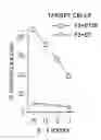 Fig. 01 - Immunotherapeutic methods using epitopes of WT-1 and GATA-1