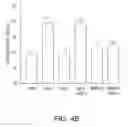 Fig. 07 - METHOD FOR INHIBITING CELLULAR ACTIVATION BY INSULIN-LIKE GROWTH FACTOR-1