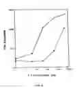 Fig. 35 - Humanized immunoglobulins