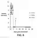 Fig. 07 - Methods for protecting allogeneic islet transplant using soluble CTLA4 mutant molecules