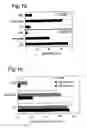 Fig. 02 - Composition and method for modulating dendritic cell-t cell interaction