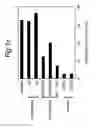 Fig. 03 - Composition and method for modulating dendritic cell-t cell interaction