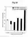 Fig. 07 - Composition and method for modulating dendritic cell-t cell interaction