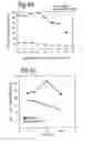Fig. 11 - Composition and method for modulating dendritic cell-t cell interaction