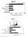 Fig. 13 - Composition and method for modulating dendritic cell-t cell interaction