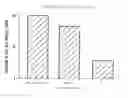 Fig. 01 - Tissue vaccines and uses thereof