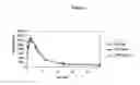 Fig. 02 - Novel soft chewable, tablet, and long-acting injectable veterinary antibiotic formulations