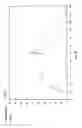 Fig. 02 - Method for a Medicinal Combination Treatment, and Medicament Combinations Suitable Therefor