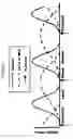 Fig. 02 - Methods relating to hypoglycemic unawareness