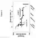 Fig. 07 - Methods relating to hypoglycemic unawareness
