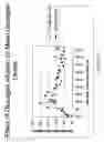Fig. 09 - Methods relating to hypoglycemic unawareness
