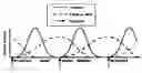 Fig. 01 - COMPOSITIONS AND METHODS FOR THE PREVENTION AND CONTROL OF INSULIN-INDUCED HYPOGLYCEMIA