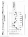 Fig. 09 - COMPOSITIONS AND METHODS FOR THE PREVENTION AND CONTROL OF INSULIN-INDUCED HYPOGLYCEMIA