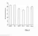 Fig. 03 - PHARMACEUTICALLY ACCEPTABLE PHOSPHATE-GLYCEROL CARRYING BODIES