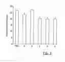 Fig. 04 - PHARMACEUTICALLY ACCEPTABLE PHOSPHATE-GLYCEROL CARRYING BODIES