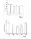 Fig. 05 - PHARMACEUTICALLY ACCEPTABLE PHOSPHATE-GLYCEROL CARRYING BODIES