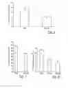 Fig. 06 - PHARMACEUTICALLY ACCEPTABLE PHOSPHATE-GLYCEROL CARRYING BODIES